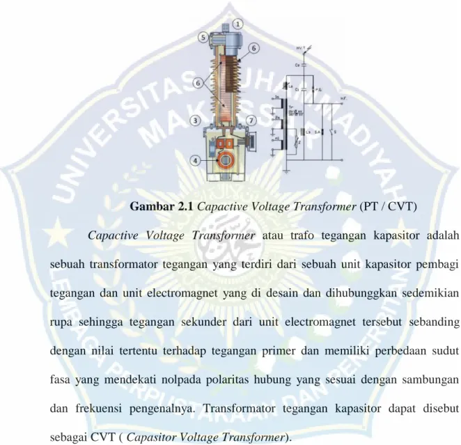 Gambar 2.1 Capactive Voltage Transformer (PT / CVT) 