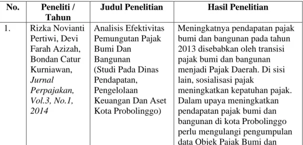 Tabel 2.1 Kajian Penelitian Terdahulu  No.  Peneliti / 