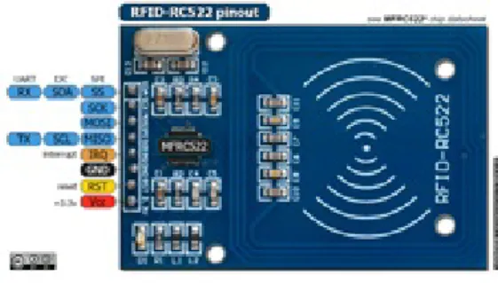 Gambar 1: Mikrokontroler Arduino UNO R3 Setiap mikrokontroler memiliki  karakteris-tik tersendiri sesuai dengan tipenya