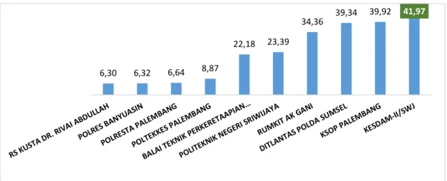 Grafik II.5.  Satker dengan PNBP Terbesar s.d. Triwulan II Tahun 2018 (miliar Rupiah) 