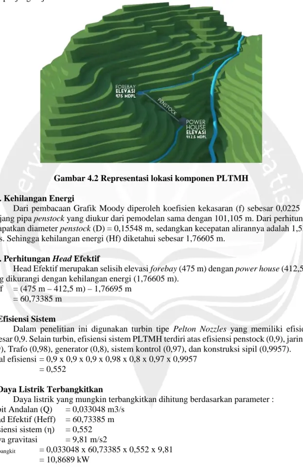 Gambar 4.2 Representasi lokasi komponen PLTMH 