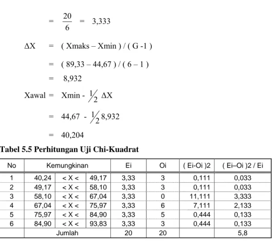 Tabel 5.5 Perhitungan Uji Chi-Kuadrat 