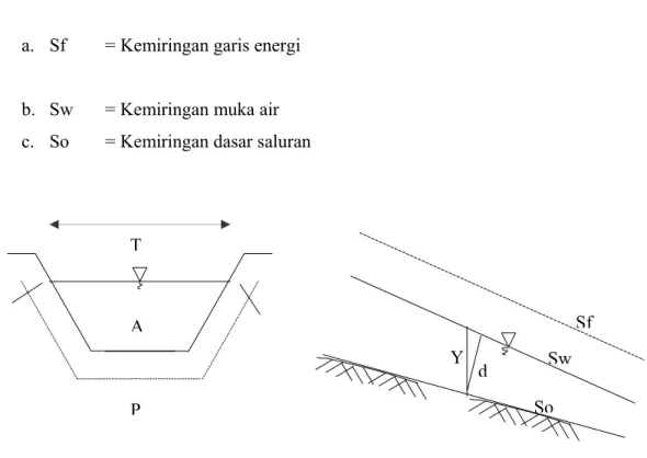 Gambar 2.4 Unsur Geometrik Saluran Terbuka PA SfSwSoY dT