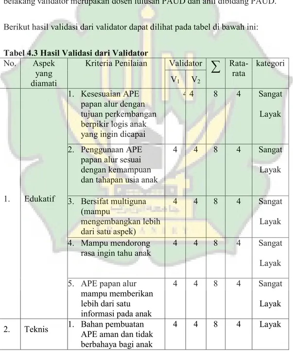Tabel 4.3 Hasil Validasi dari Validator  No.  Aspek 
