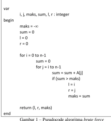 Gambar 1 – Pseudocode algoritma brute force 