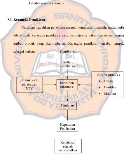 Gambar 1.1Timbul