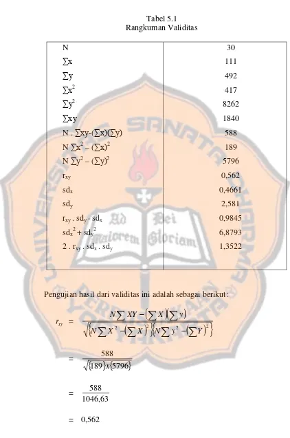 Tabel 5.1Rangkuman Validitas