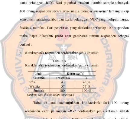 Tabel 5.3Karakteristik responden berdasarkan jenis kelamin