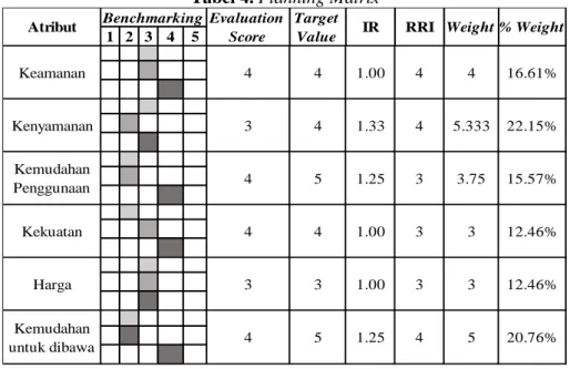 Tabel 4. Planning Matrix 