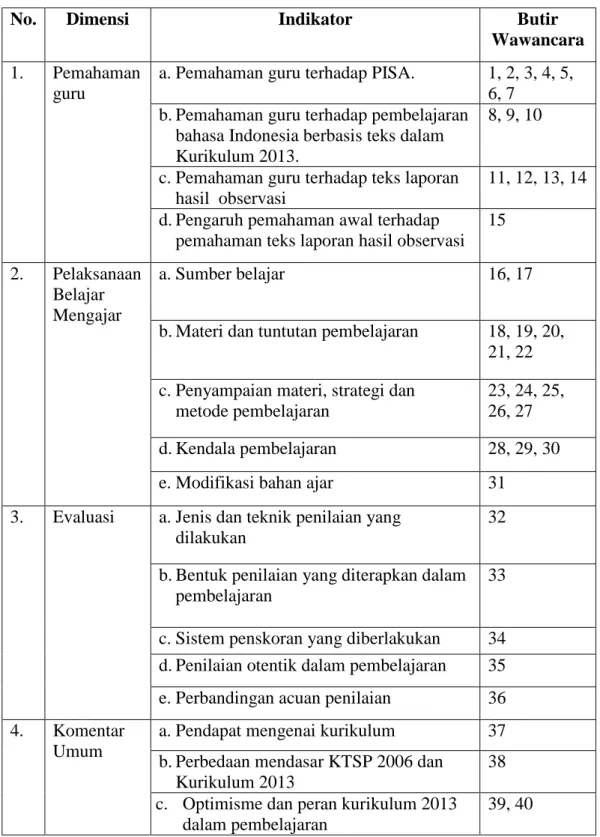 Tabel 3. Kisi-Kisi Pedoman Wawancara Guru 