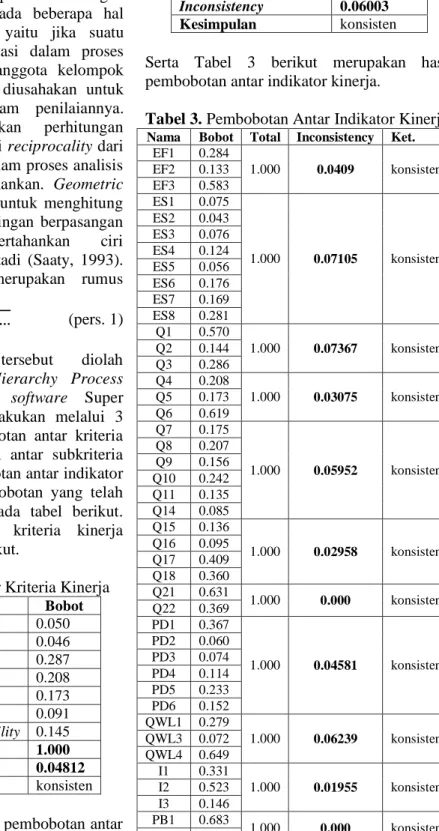 Tabel  2.    Pembobotan  Antar  Subkriteria  Kinerja  Nama  Bobot  1.Upstream   0.101  2
