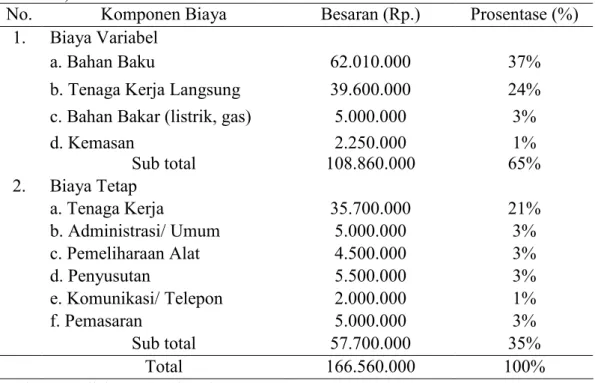 Tabel 1. Struktur Biaya Produksi Perusahaan Roti “Ganep Bakery”/ bulan (Februari-Maret 2013)