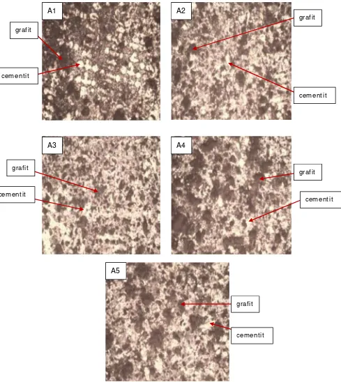 Gambar 8 Hasil foto mikro di titik A1, A2, A3, A4 dan A5 dengan pembesaran 200X pada sisi dalam