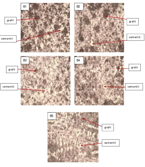 Gambar 9 Hasil foto mikro di titik B1, B2, B3, B4 dan B5 dengan pembesaran 200X pada sisi atas