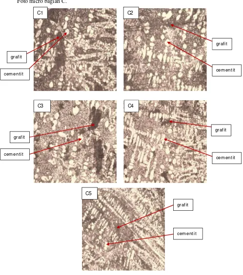 Gambar 10 Hasil foto mikro di titik C1, C2, C3, C4 dan C5 dengan pembesaran 200X pada sisi luar