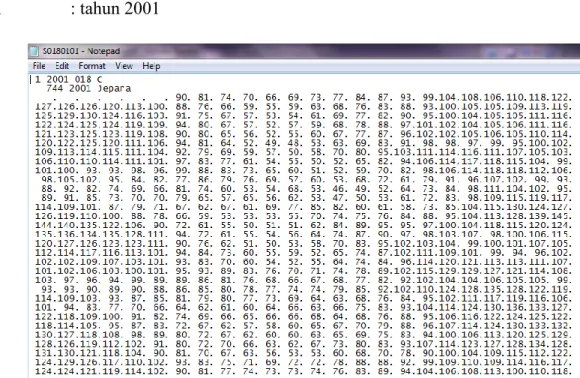 Gambar I.9.Data pasut stasiun pasut Jepara pada Januari 2001  I.7.8 Kontrol Kualitas Data Pasut 