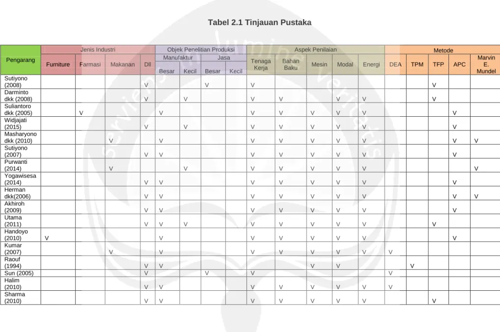 Tabel 2.1 Tinjauan Pustaka 