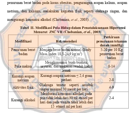 Tabel  II. Modifikasi Pola Hidup dalam Penatalaksanaan Hipertensi et al.