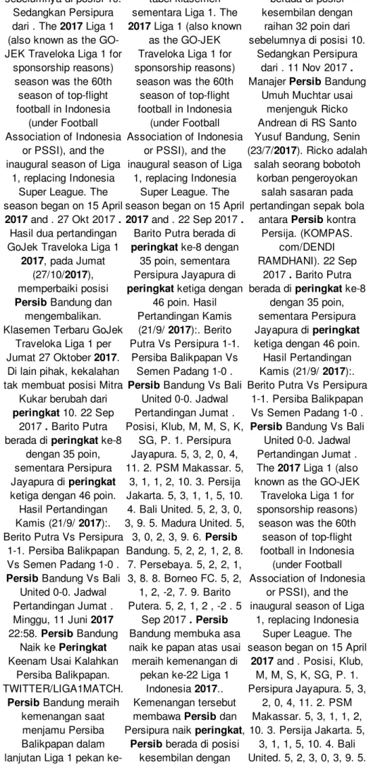 tabel klasemen sementara Liga 1. The 2017 Liga 1 (also known