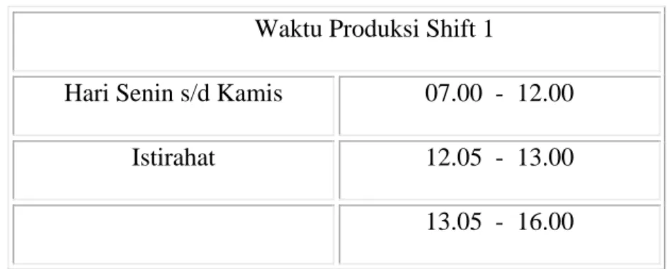 Tabel  1.3 Waktu Produksi Shift 1 