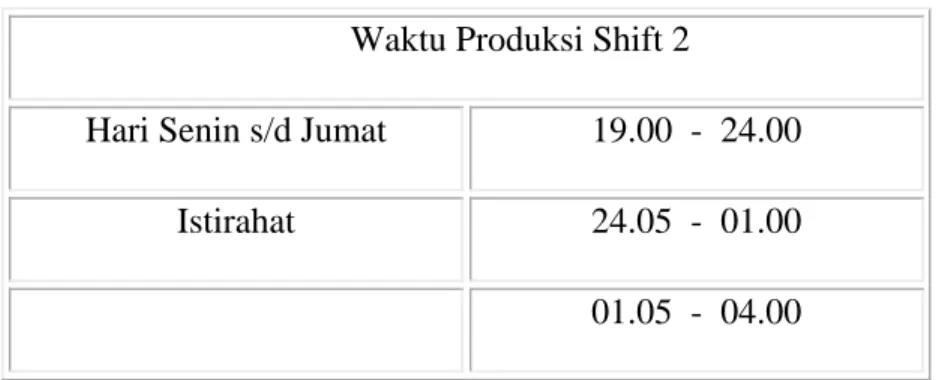Tabel  1.234  Waktu Produksi Shift 2 