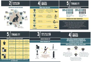 Gambar III.1 Konsep Interest Sumber: Data Pribadi  