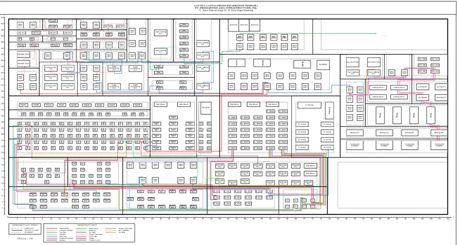 Gambar 4.2. Layout lantai produksi dan Aliran(Produk Ekspor) 