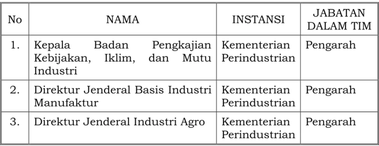 Tabel 1.6 Susunan komite standar kompetensi sektor industri 