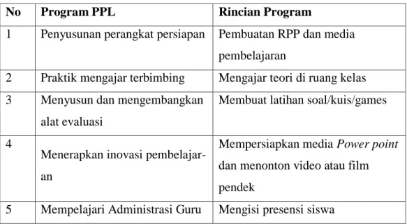 Tabel 3. Program PPL di sekolah 
