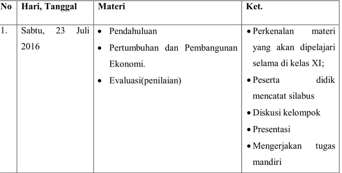 Tabel 4. Agenda Pelaksanaan Pembelajaran  XI IIS 2 