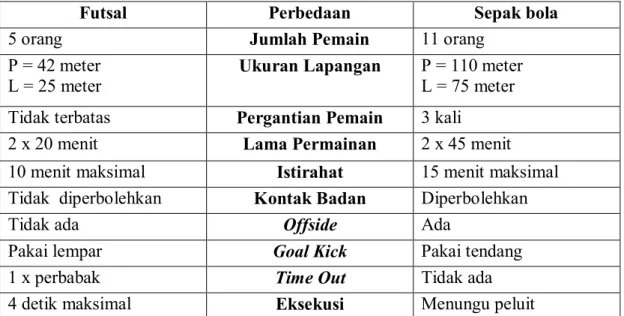 Tabel 2. Perbedaan Futsal dengan Sepakbola. 48