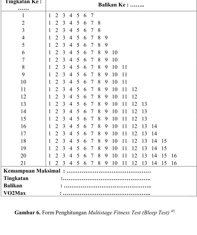 Gambar 6. Form Penghitungan Multistage Fitness Test (Bleep Test)  45