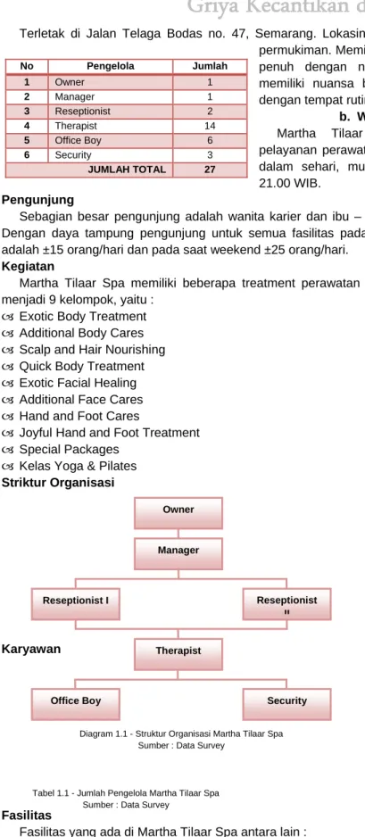 Tabel 1.1 - Jumlah Pengelola Martha Tilaar Spa  Sumber : Data Survey 