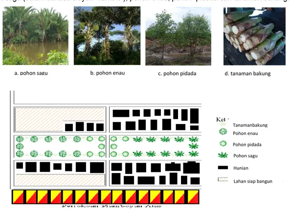 Gambar 3. Konsep Penataan Vegetasi Pada Ruang Terbuka Hijau  Sumber : Hasil Analisis, 2012 