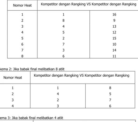 Gambar 1: Skema 1 – Jika babak final melibatkan 16 atlit  Skema 2: Jika babak final melibatkan 8 atlit  