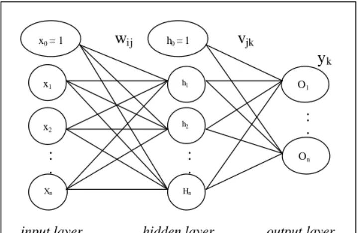 Gambar 12. Model Multilayer Neural Network (Rich &amp; Knight 1983). 