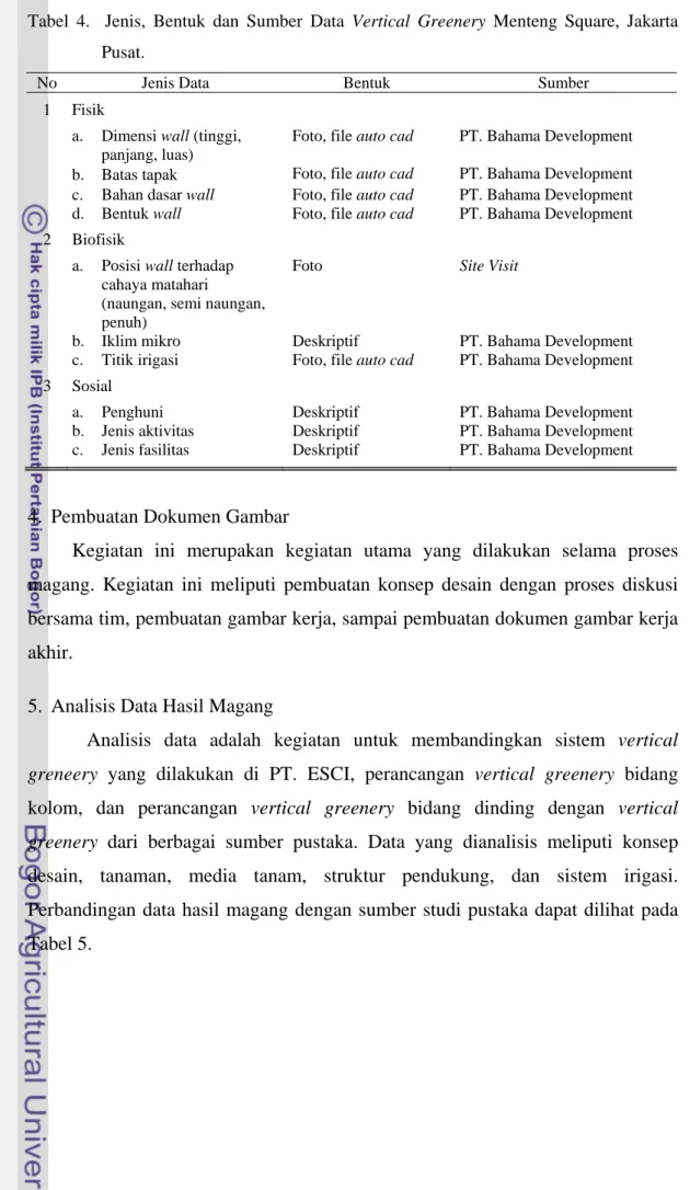 Tabel 4.  Jenis, Bentuk dan Sumber Data Vertical Greenery Menteng Square, Jakarta  Pusat