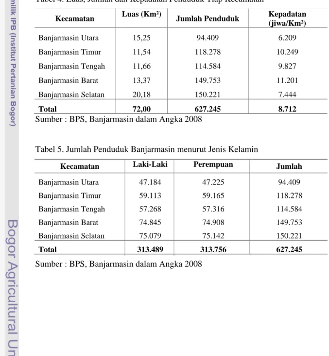Tabel 4. Luas, Jumlah dan Kepadatan Penduduk Tiap Kecamatan  Kecamatan  Luas (Km²) 