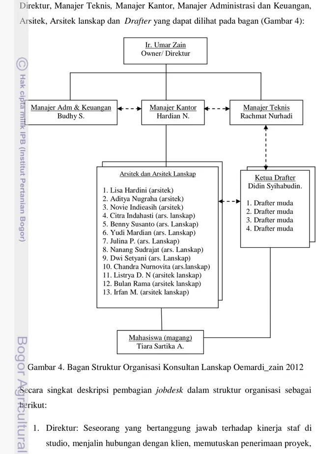 Gambar 4. Bagan Struktur Organisasi Konsultan Lanskap Oemardi_zain 2012   Secara  singkat  deskripsi  pembagian  jobdesk  dalam  struktur  organisasi  sebagai  berikut: 