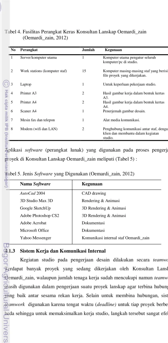 Tabel 4. Fasilitas Perangkat Keras Konsultan Lanskap Oemardi_zain     (Oemardi_zain, 2012) 