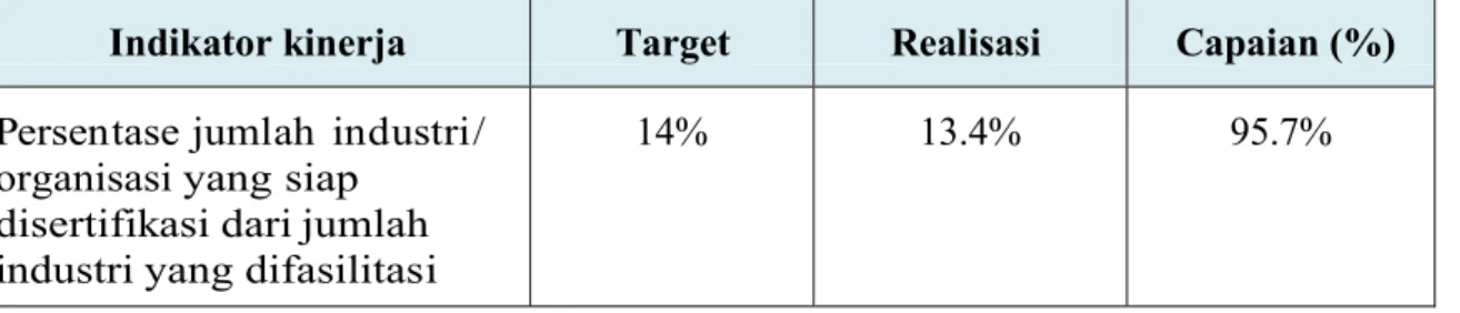 Tabel 5: Target, Realisasi dan Capaian Indikator 3 Tahun 2016 