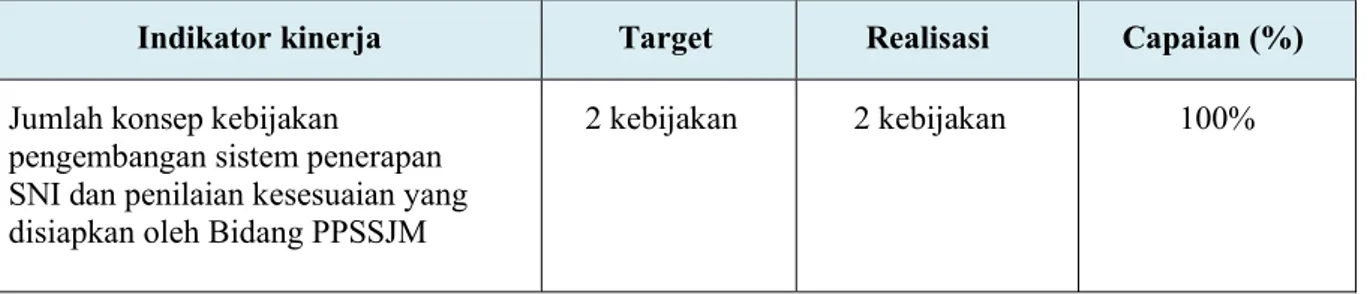 Tabel 7: Target, Realisasi dan Capaian Indikator 5 Tahun 2016 