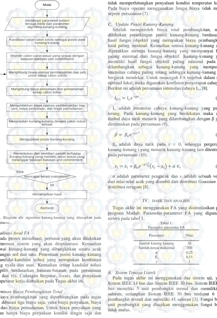Gambar  2.  Diagram  alir  algoritma  kunang-kunang  yang  diterapkan  pada      unit commitment 