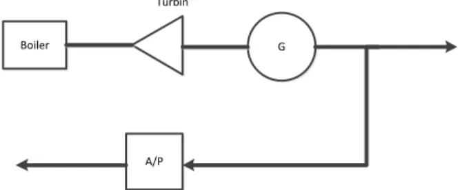 Gambar 2.2  Kurva input-output pembangkit tenaga uap[1]