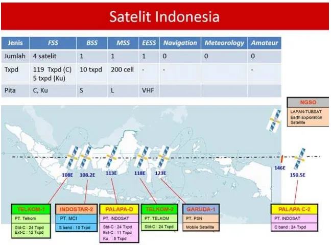 Gambar 5.14. Data Satelit Indonesia Tahun 2014