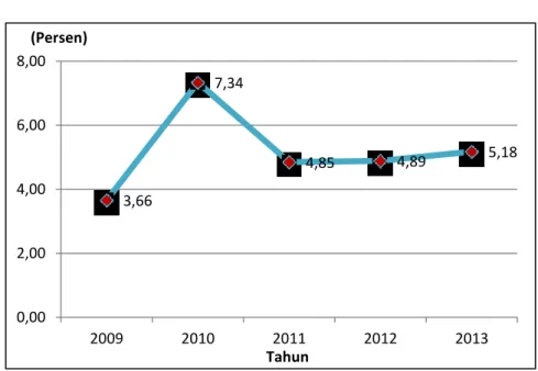 Grafik 4.7.  Perubahan Inflasi  PDRB, 2009-2013 