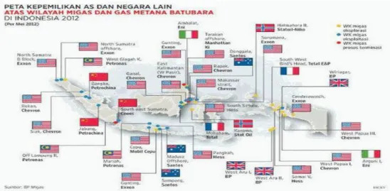 Gambar 1. Peta Penguasaan Asing terhadap Kepemilikan Kekayaan Indonesia 