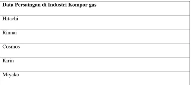 Tabel 1.1 Data Persaingan Kompor Gas 