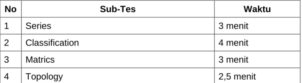 Tabel 3.1. Sub-Tes CFIT 