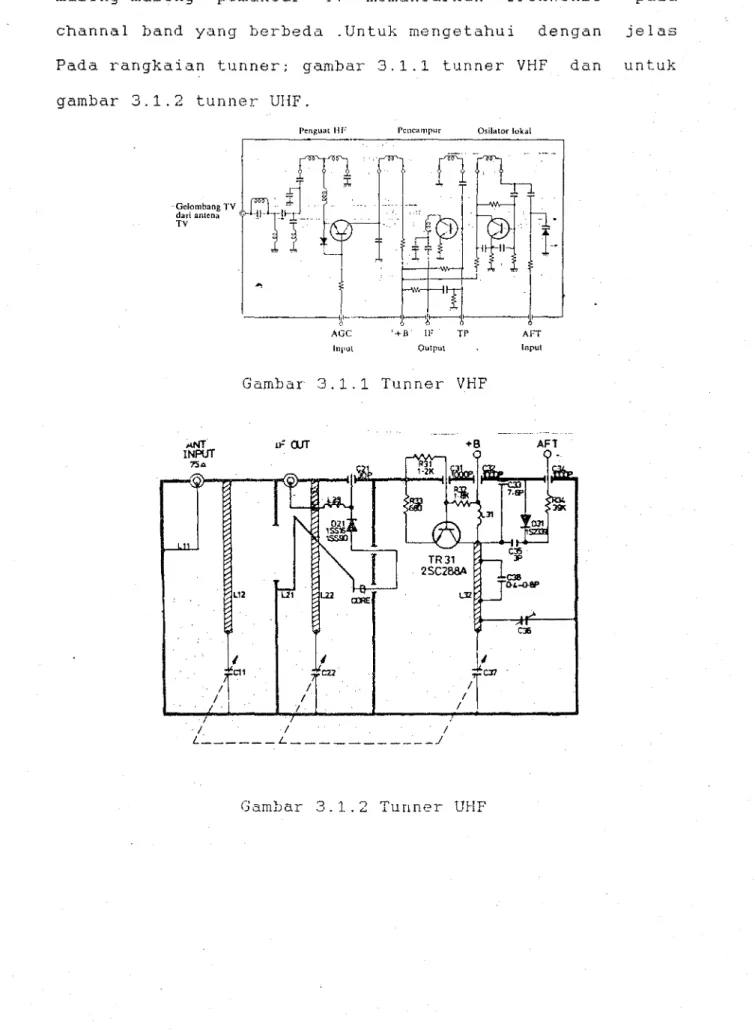 Gambar  3.1.2  Tunner  UHF 